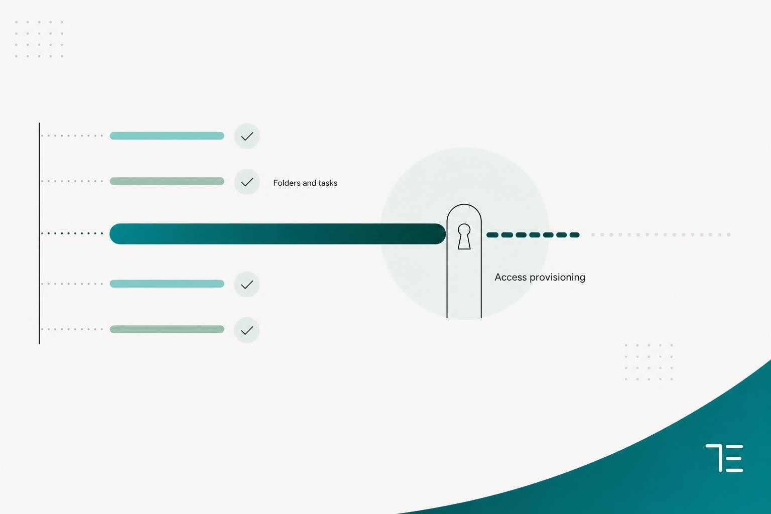 Access provisioning is the long pole in agency client onboarding while folders, tasks and welcome emails take minutes.