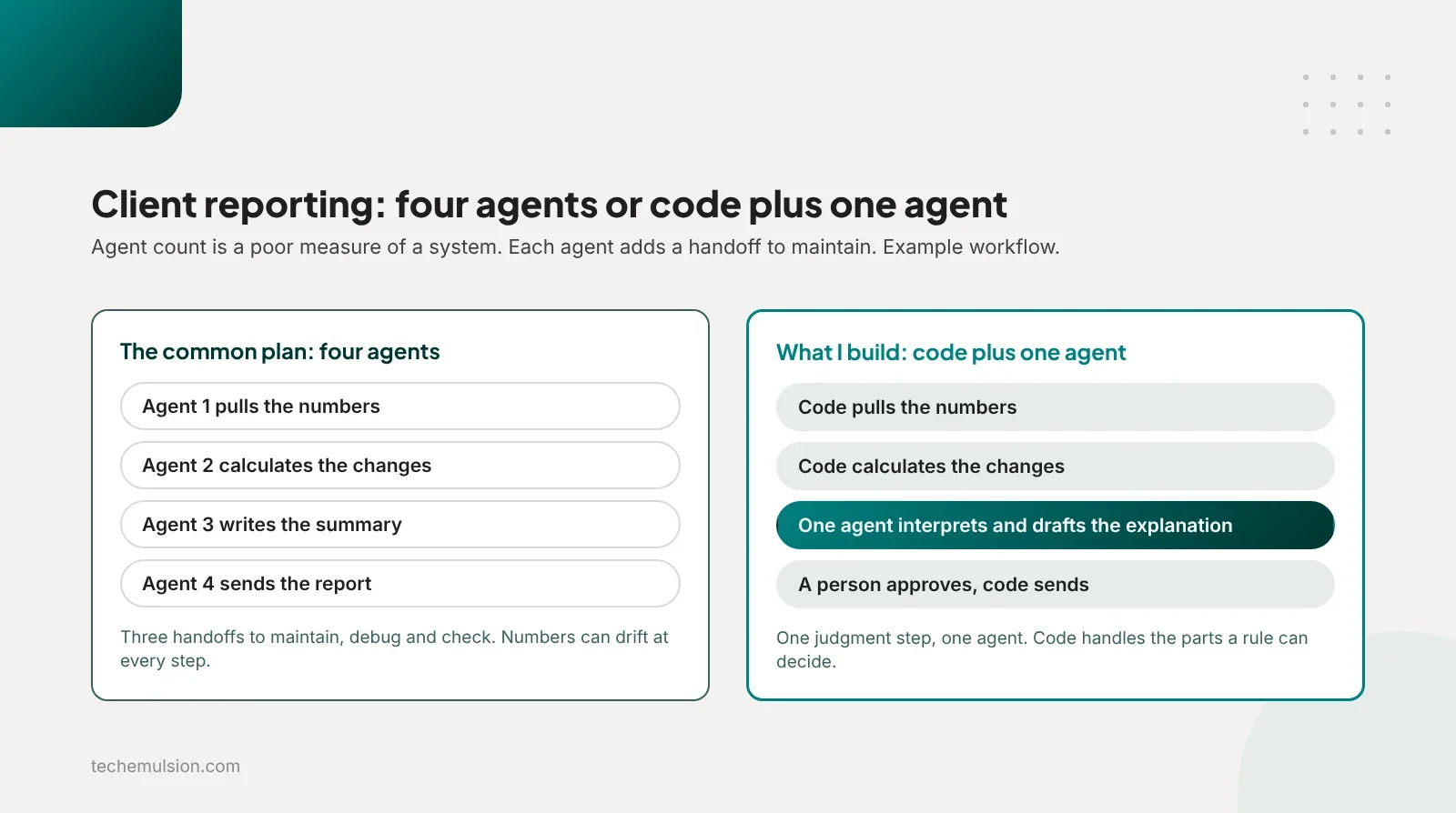 Comparison of client reporting built with four AI agents versus plain code plus one agent for interpretation