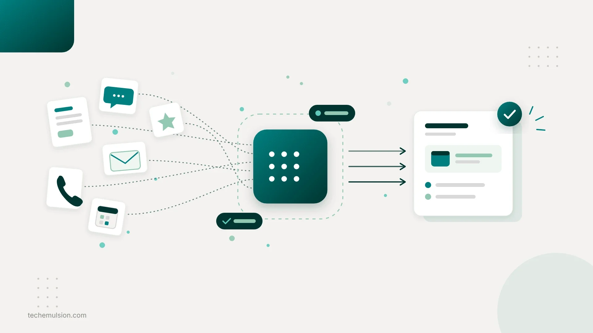 GoHighLevel shown as a central circle owning follow-up, calendars, pipeline stages, and lead assignment, with outside data checks, duplicate protection, handoff rules, and a review queue placed outside the ring