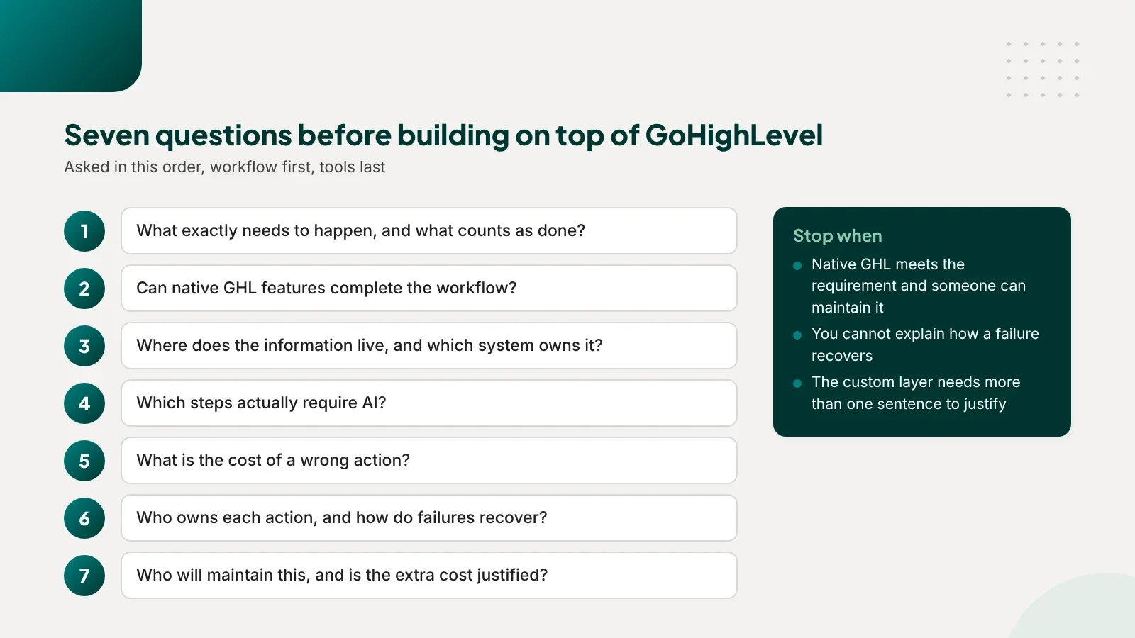Numbered checklist of seven questions to ask before building custom automation on top of GoHighLevel, with a side panel of stopping conditions