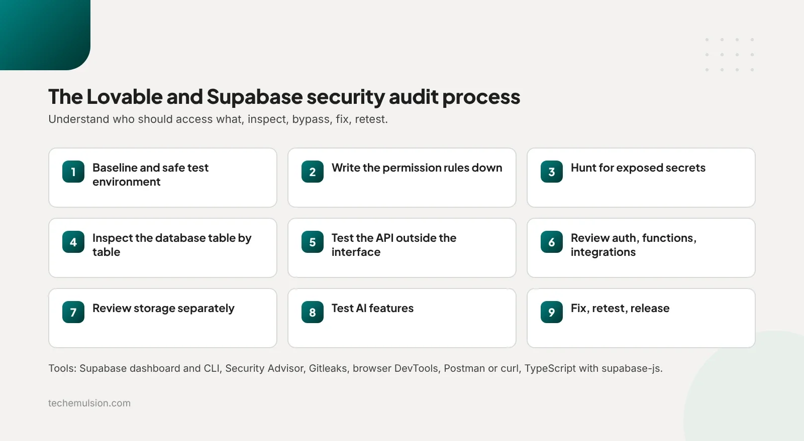 Example of two Supabase REST requests, one for the user's own record and one for another organisation's record