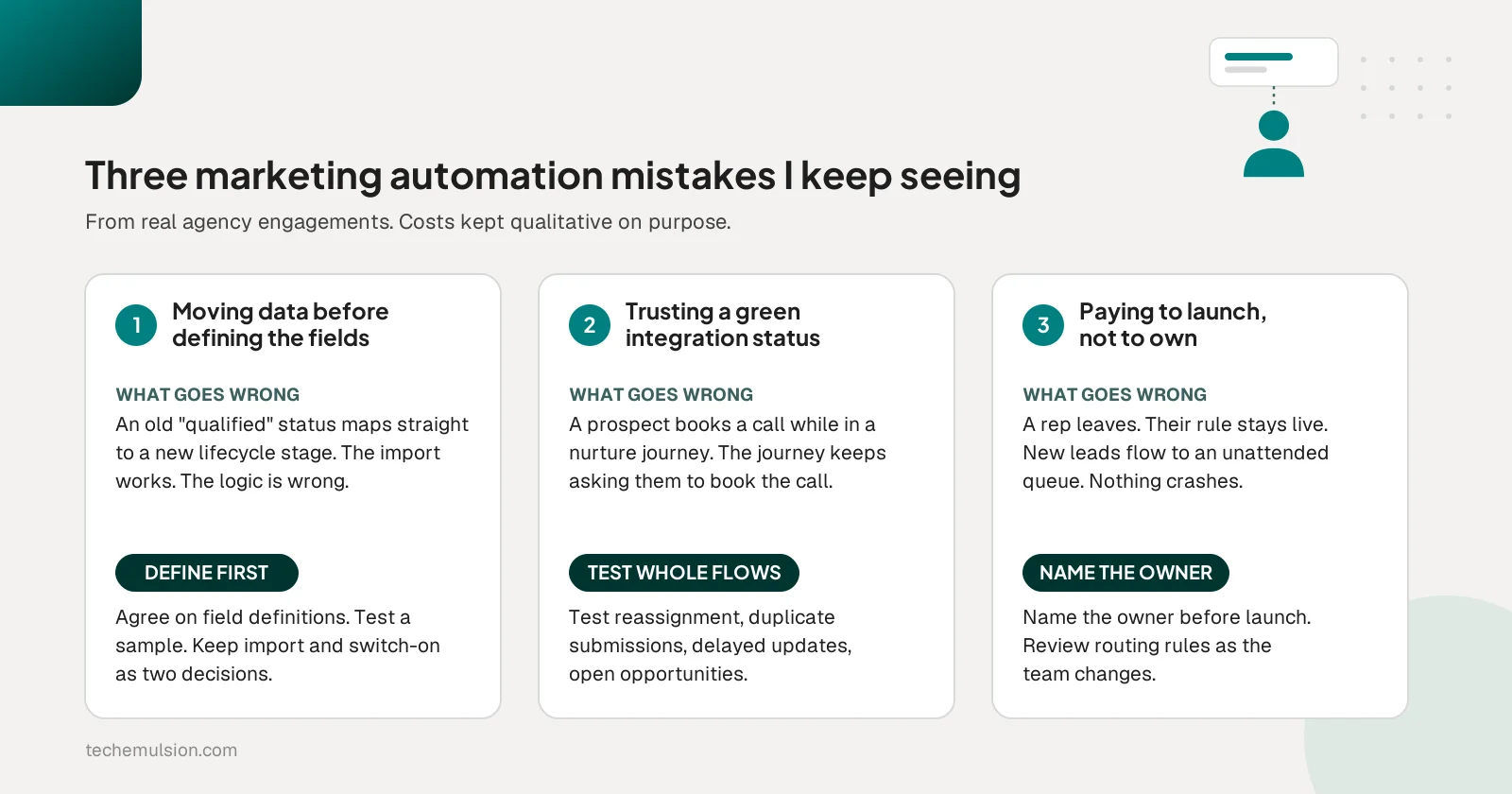 Three cards listing common marketing automation implementation mistakes, each with what goes wrong and the fix