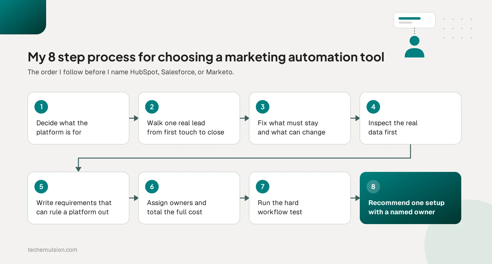 An eight step flow for choosing a marketing automation tool, from deciding what the platform is for to recommending one setup with a named owner